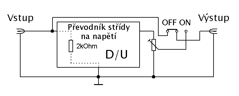 D2Vconv - blokov schma