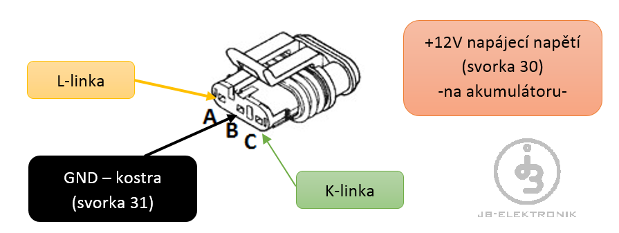 Tpinov diagnostick konektor - italsk vozy