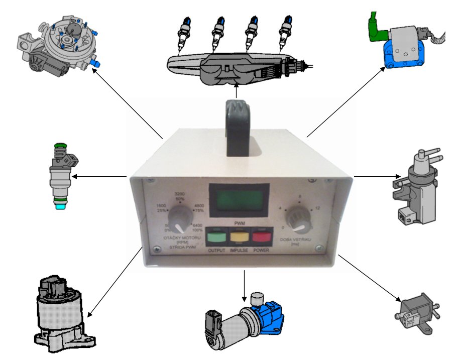 IPWMG - Tester ak�n�ch �len�