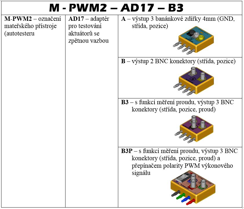 Varianty adaptru AD17