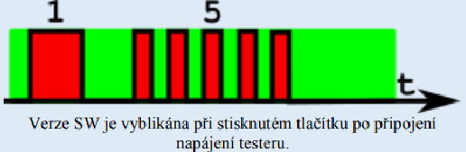 Tester M-PWM2 - blikac kd