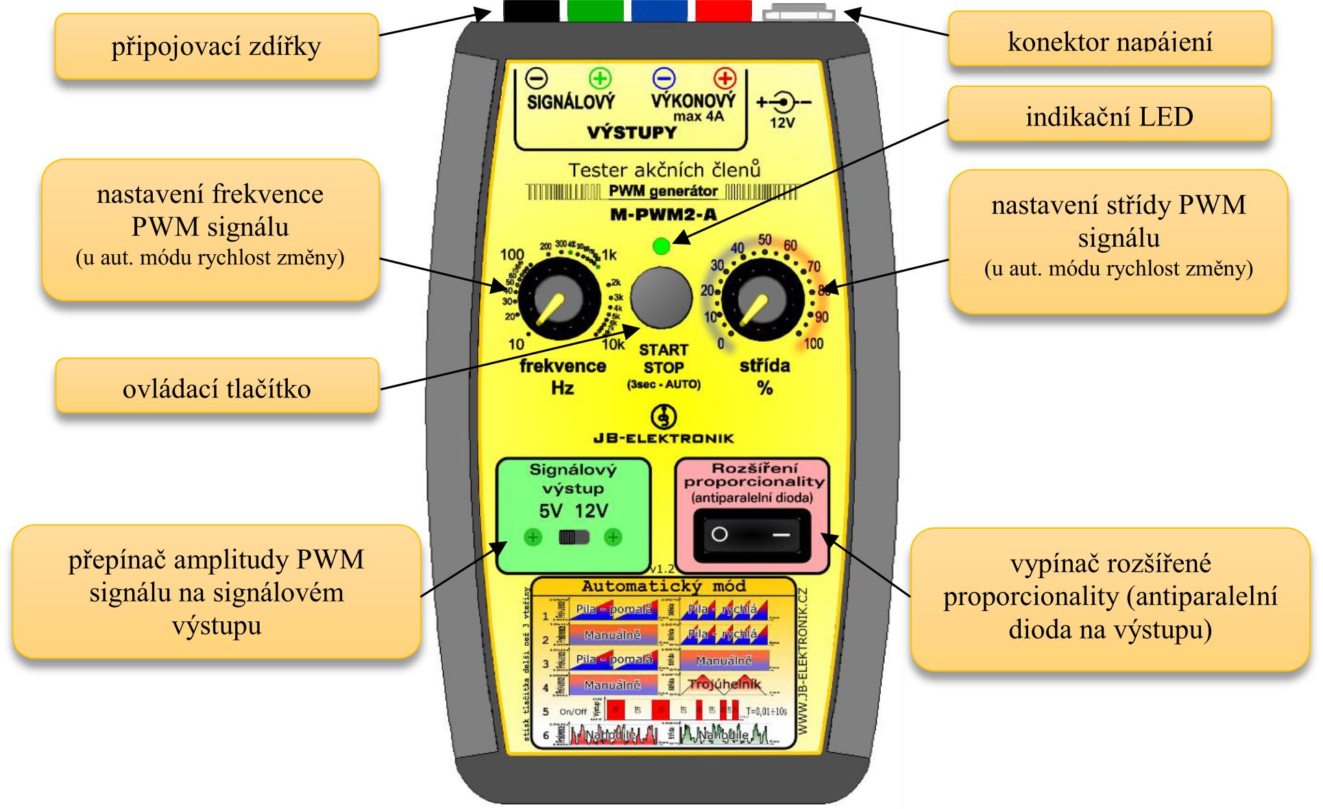Tester M-PWM2 - popis přístroje